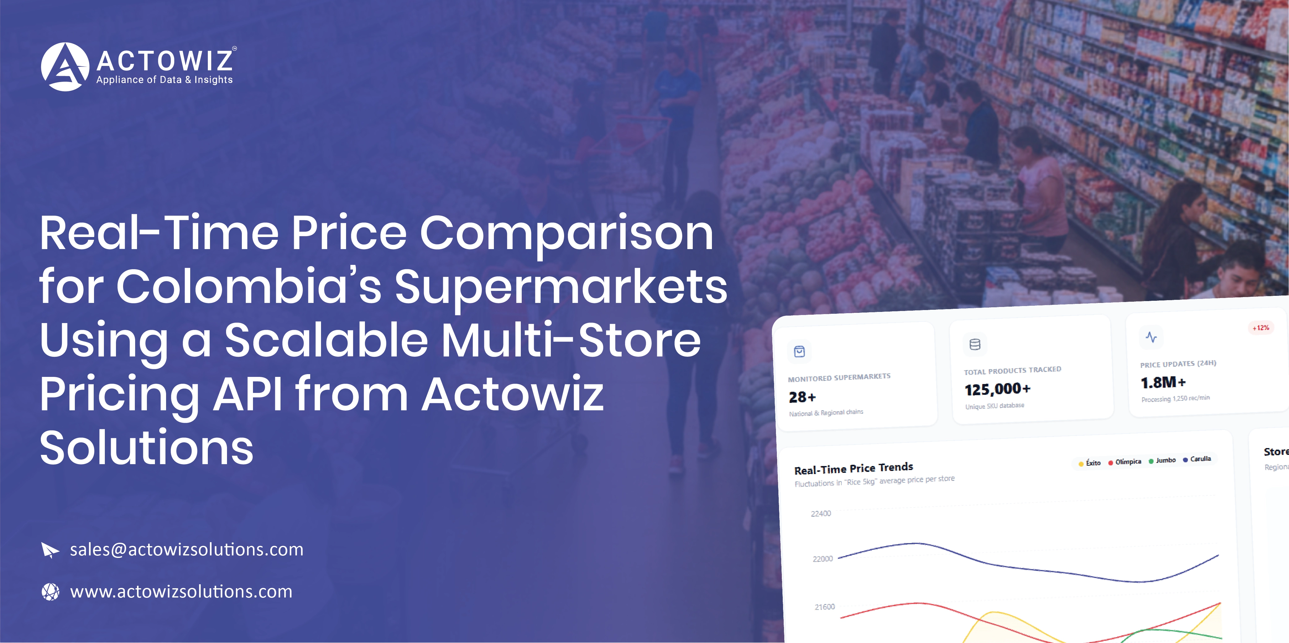 Navratri Mega Sale Price Tracking